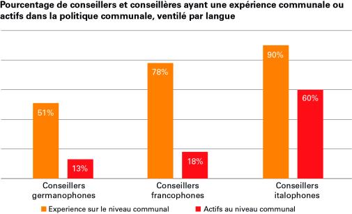 Pourcentage