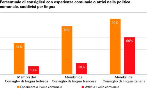 Percentuale